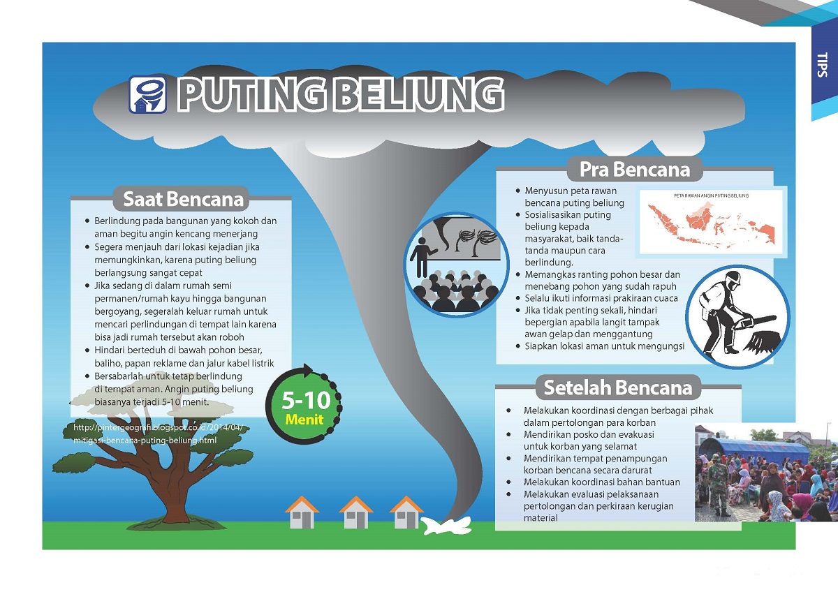 Siaga Bencana Puting Beliung