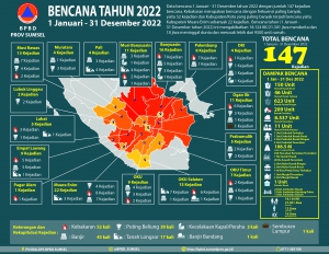 Edit_Update_Infografis_Rekap_becana_jan-des_th_2022-01.jpg