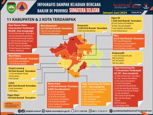 Infografis_Dampak_Kejadian_Bencana_Banjir_Januari-Juni_2024.png