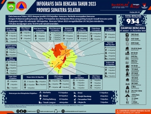 Infografis_Data_Bencana_Tahun_2023-01.jpg